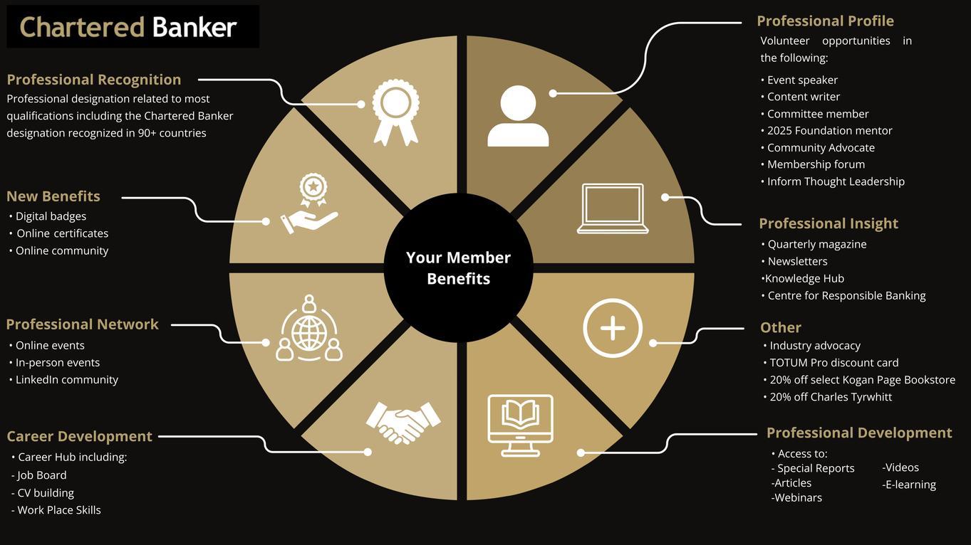 Membership Value Infographic.png